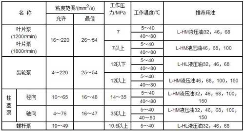 液壓油
